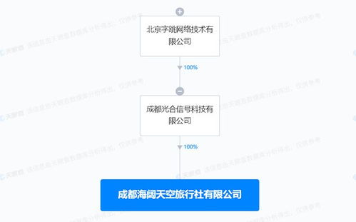 成都海闊天空旅行社正式成立 抖音集團全資控股，跨界融合影視策劃咨詢